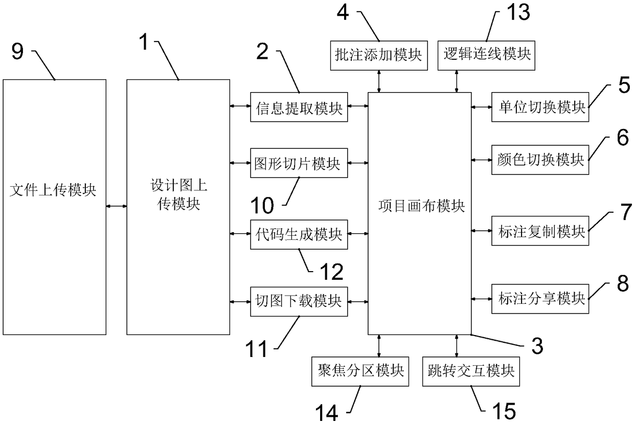 Design drawing design element information sharing device and method