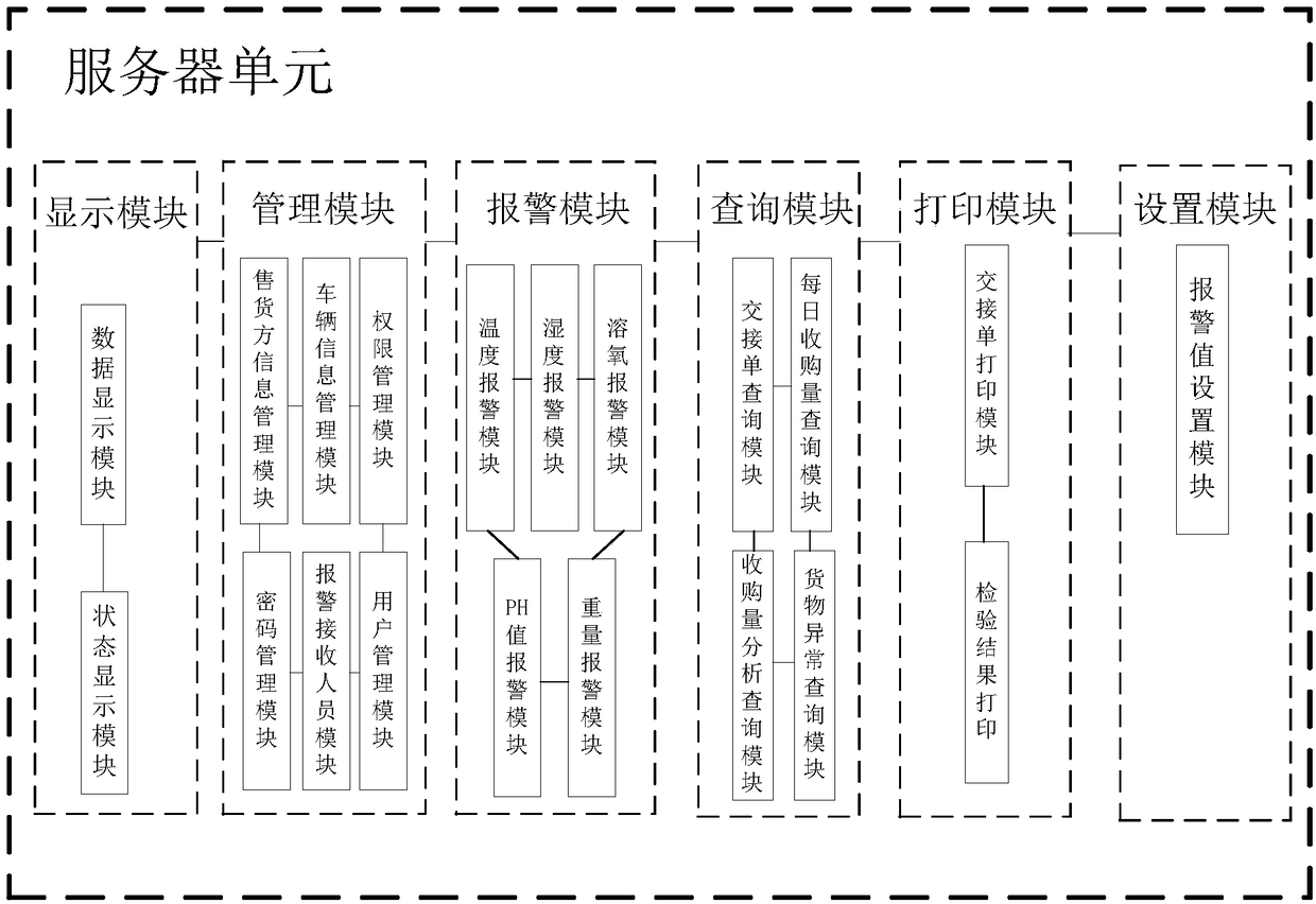 Electronic delivery receipt management system and method