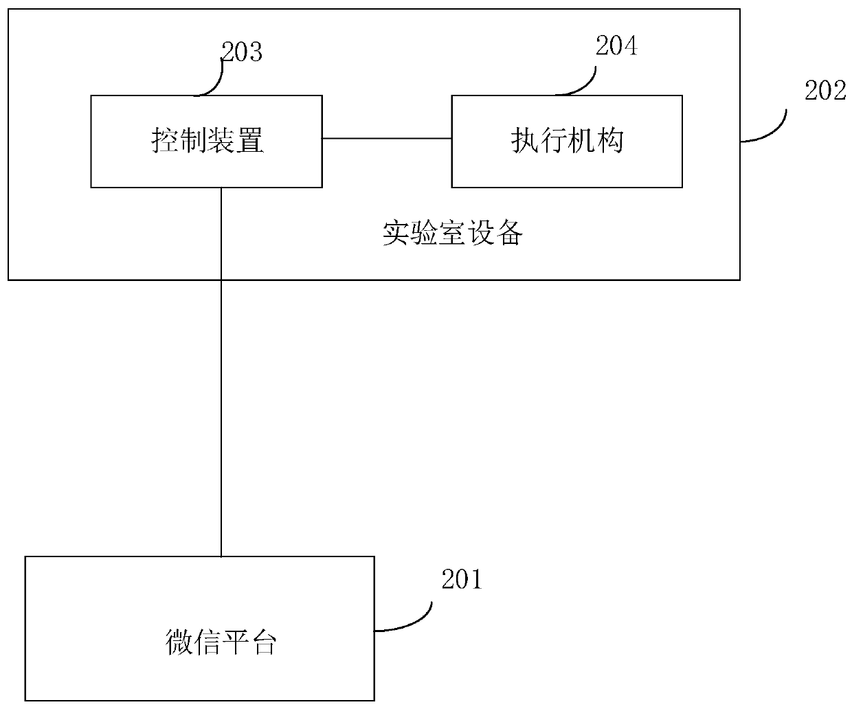 Laboratory equipment management control method and system based on WeChat public platform