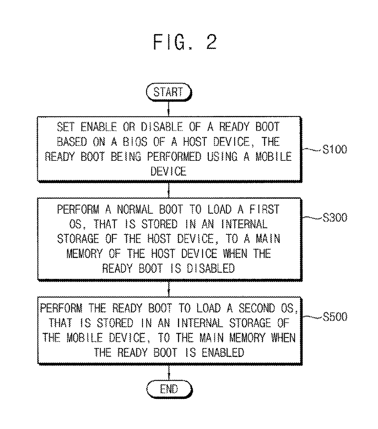 System and method for booting a host device from a mobile device