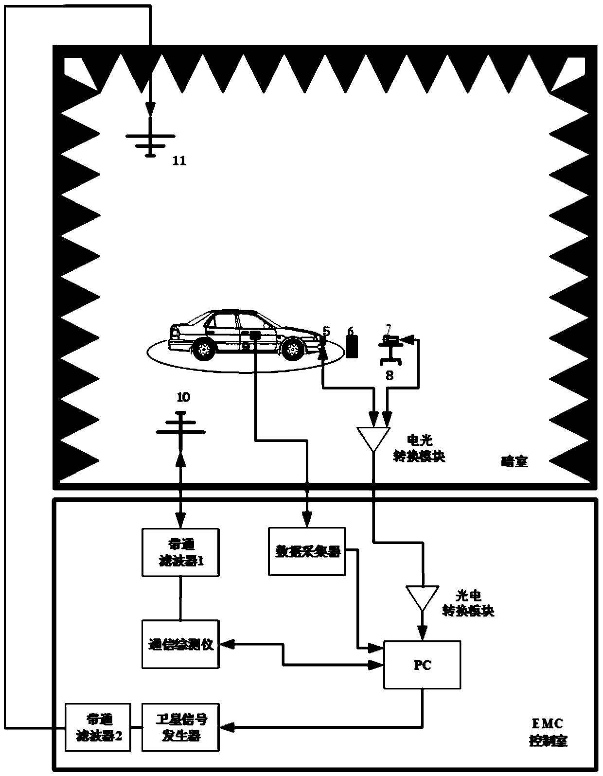 Electromagnetic anti-interference performance test system and method for intelligent networked automobile