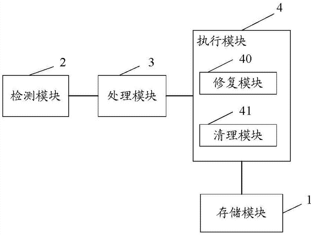 Network television safety management system and method