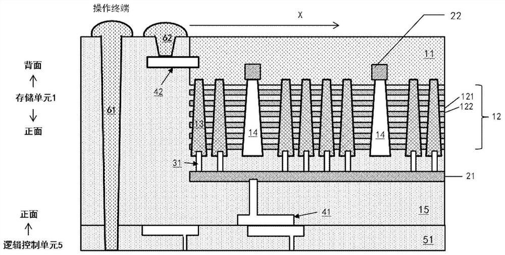 Three-dimensional memory and its manufacturing method