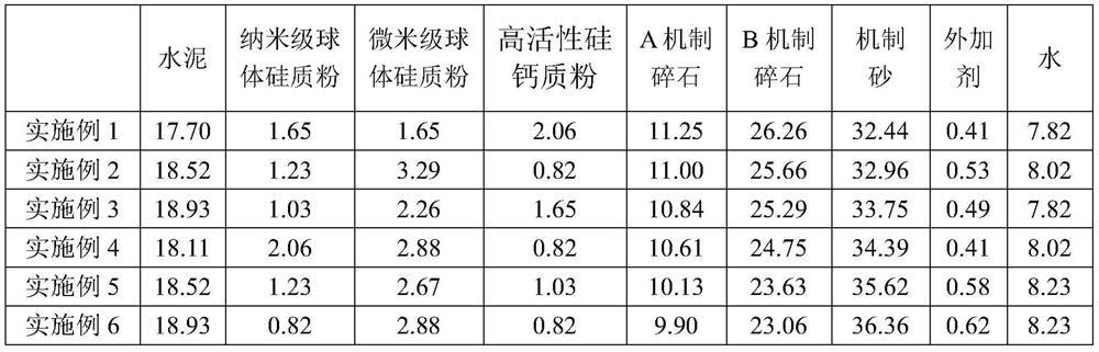 A super-long underwater pile foundation machine-made sand self-compacting concrete and its preparation method