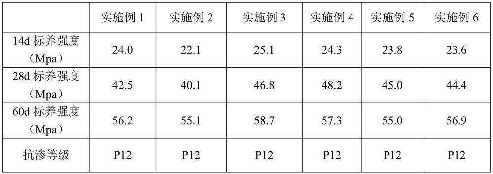 A super-long underwater pile foundation machine-made sand self-compacting concrete and its preparation method