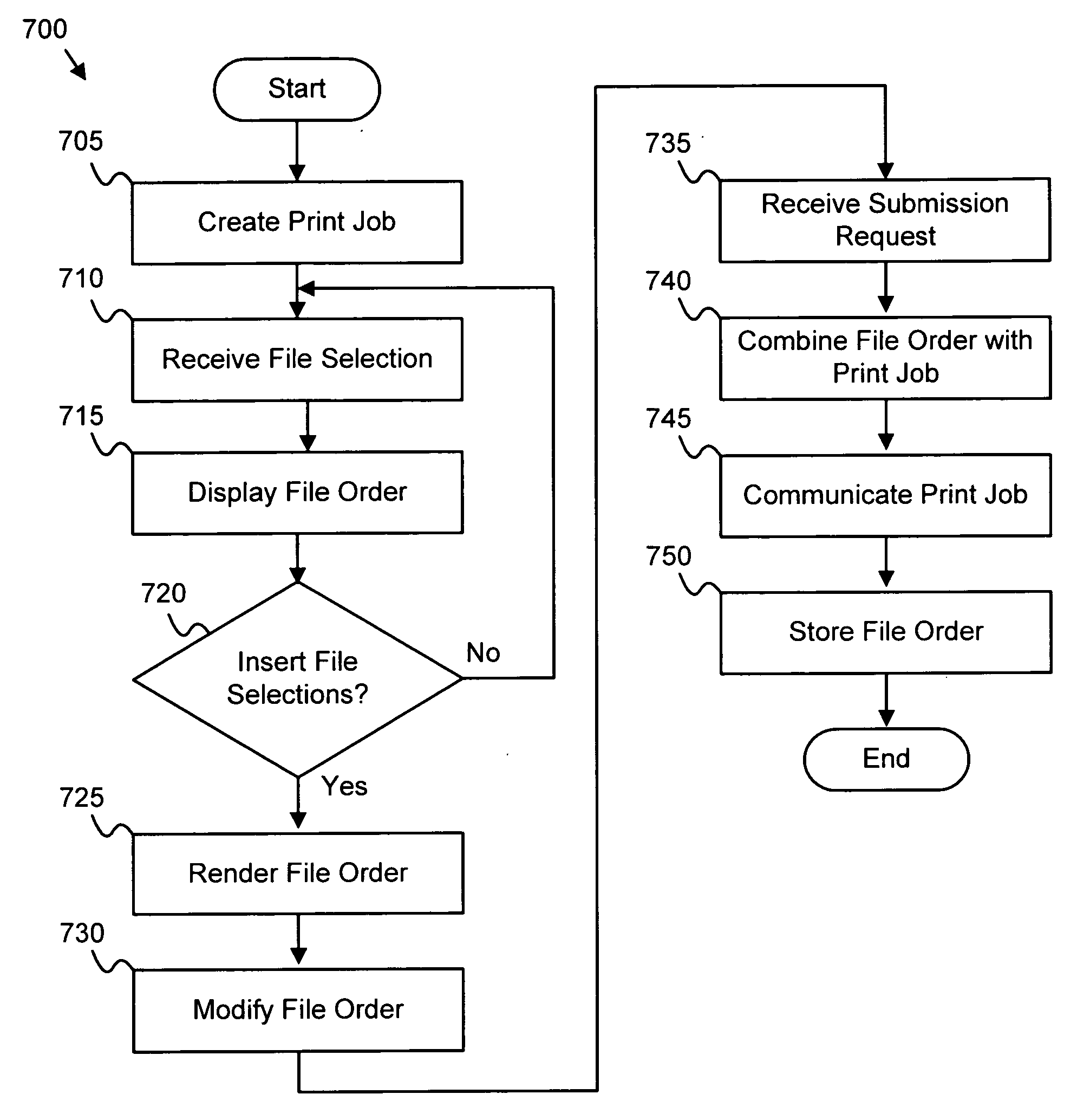 Apparatus, system, and method for selecting ordered files for printing