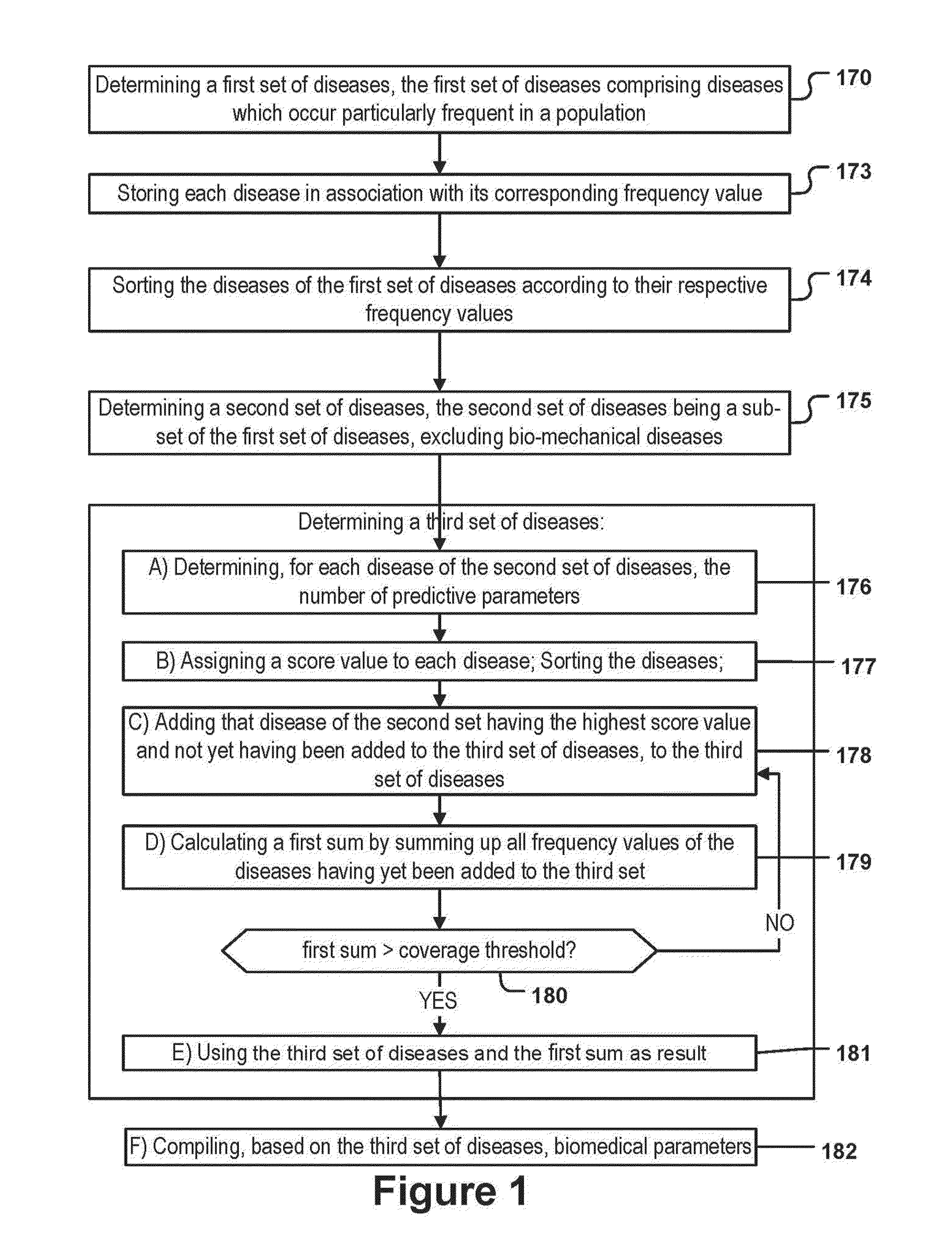 Data structure, method, and system for predicting medical conditions
