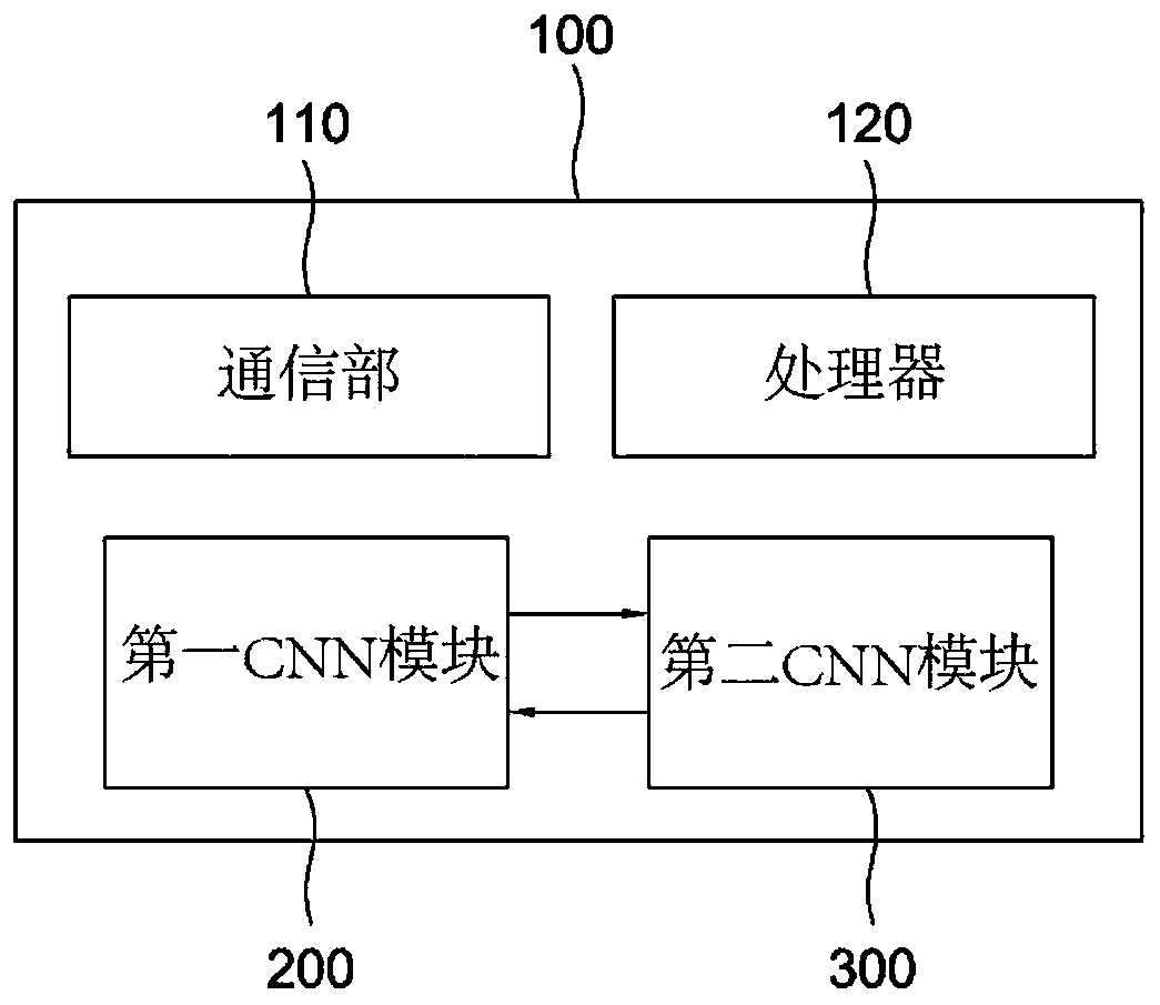 Method and device for generating data set, and testing method and testing device using same