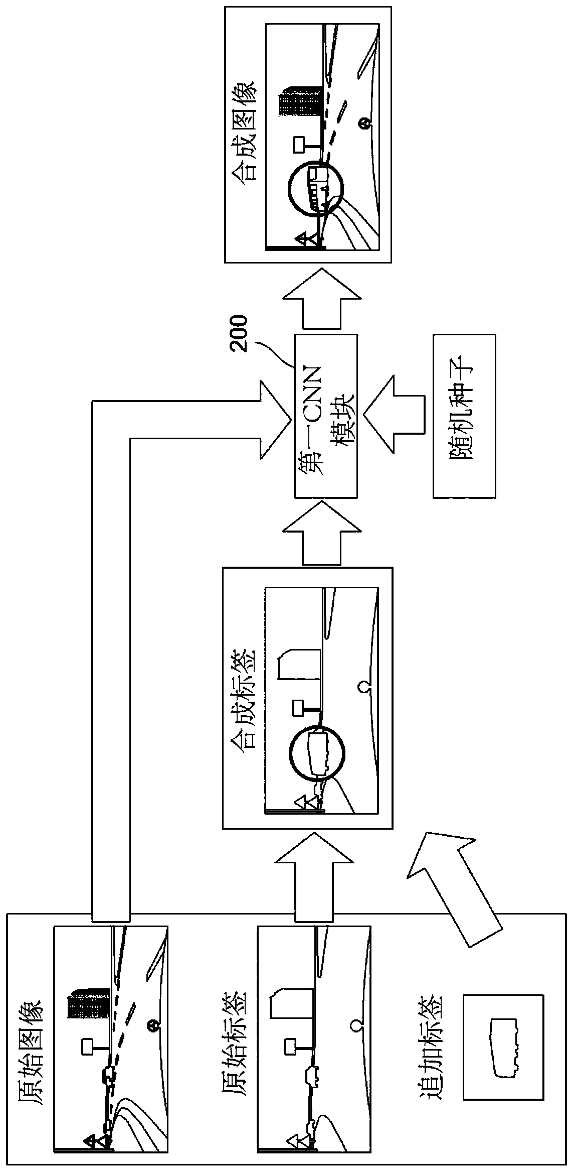 Method and device for generating data set, and testing method and testing device using same