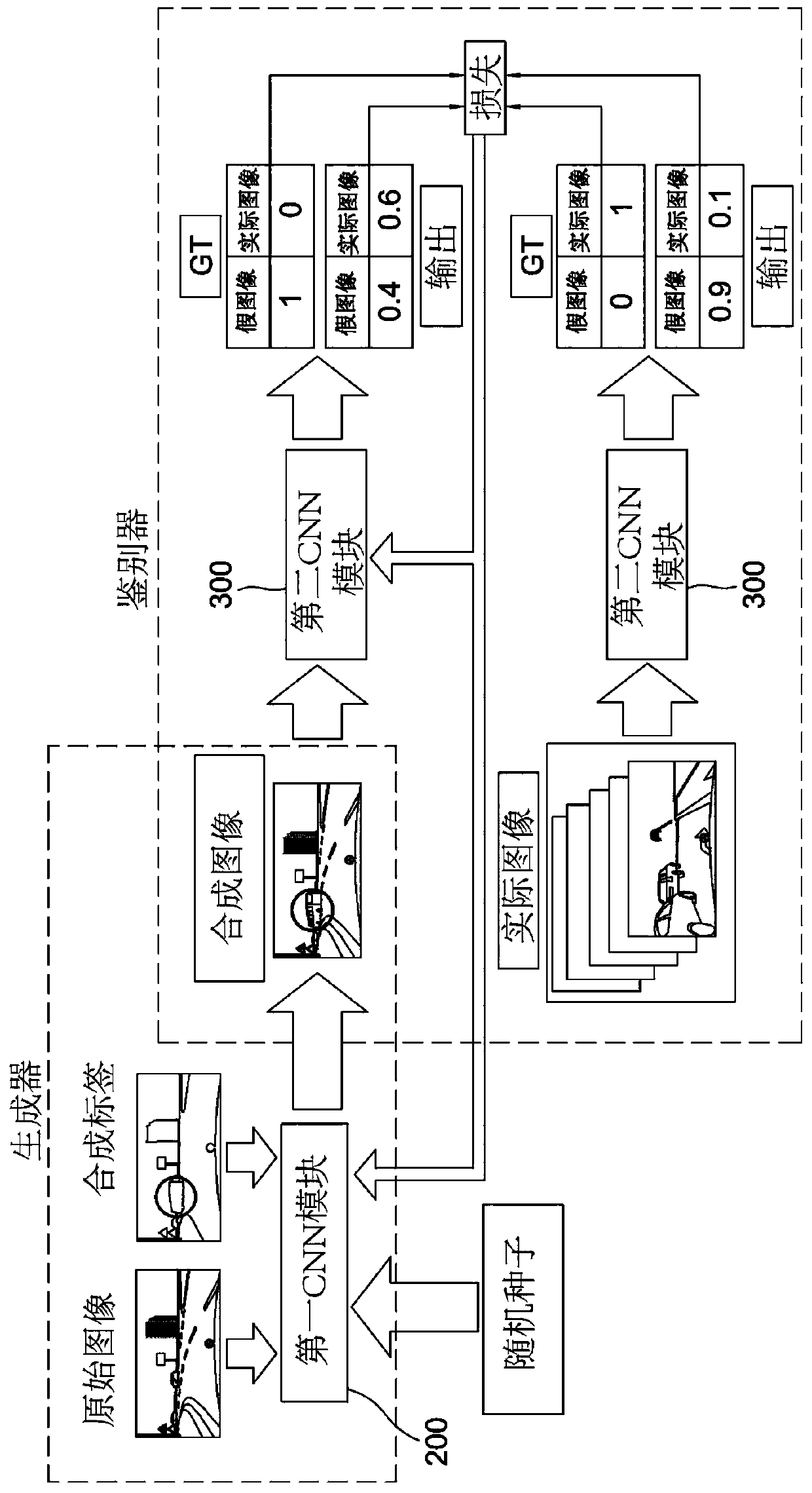 Method and device for generating data set, and testing method and testing device using same