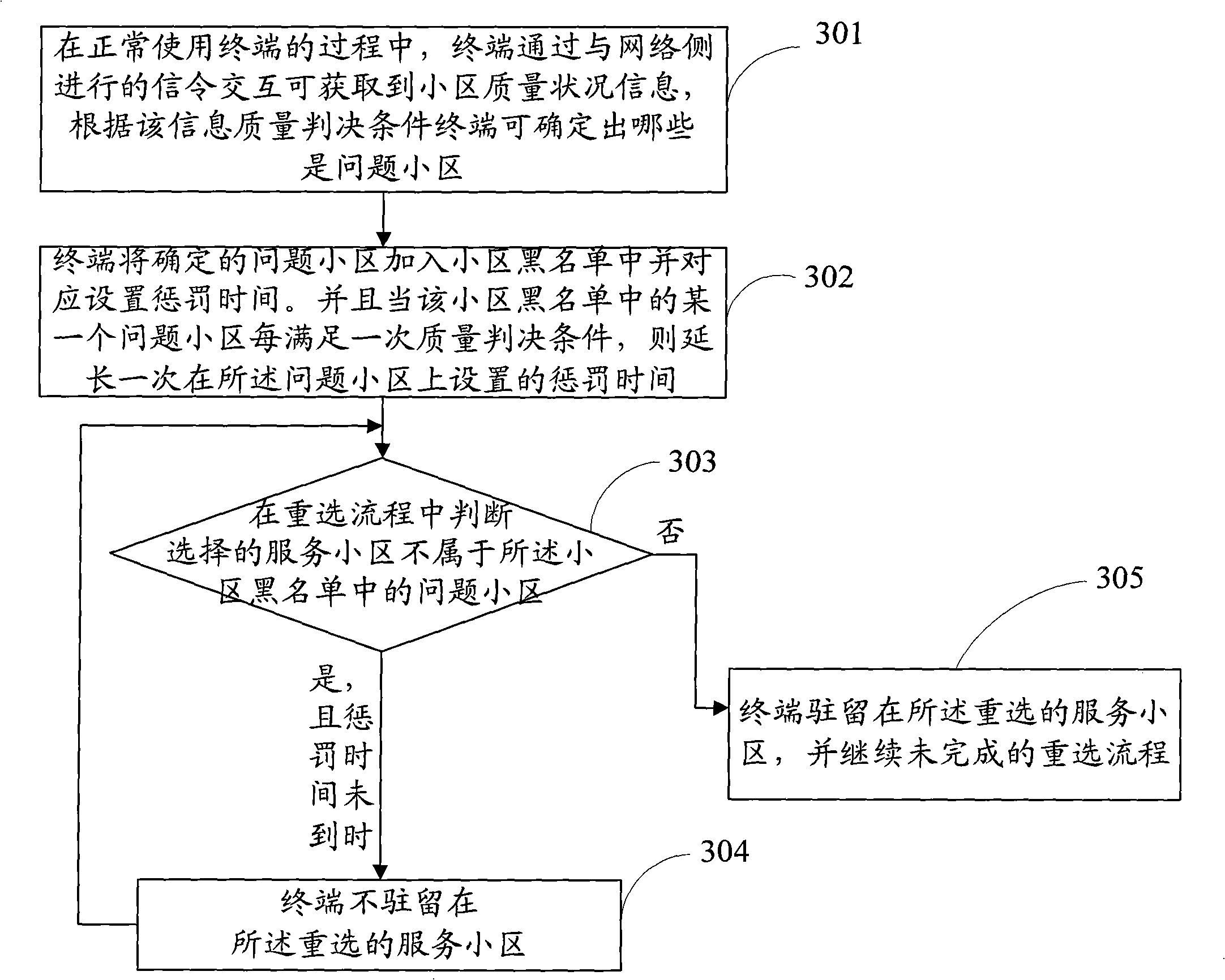Terminal and method for acquiring network service by terminal