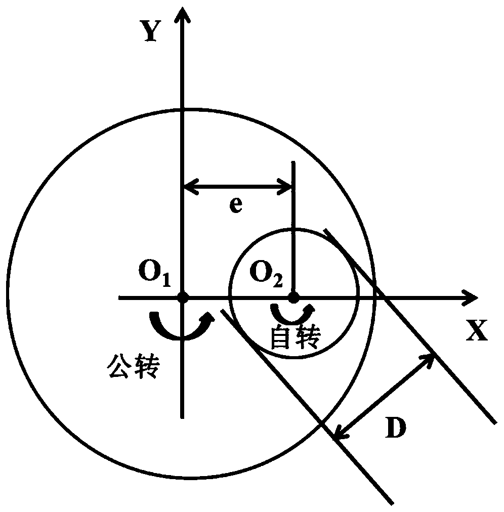 Design and manufacturing method of a special-shaped polishing disc for a double-rotor CNC polishing machine