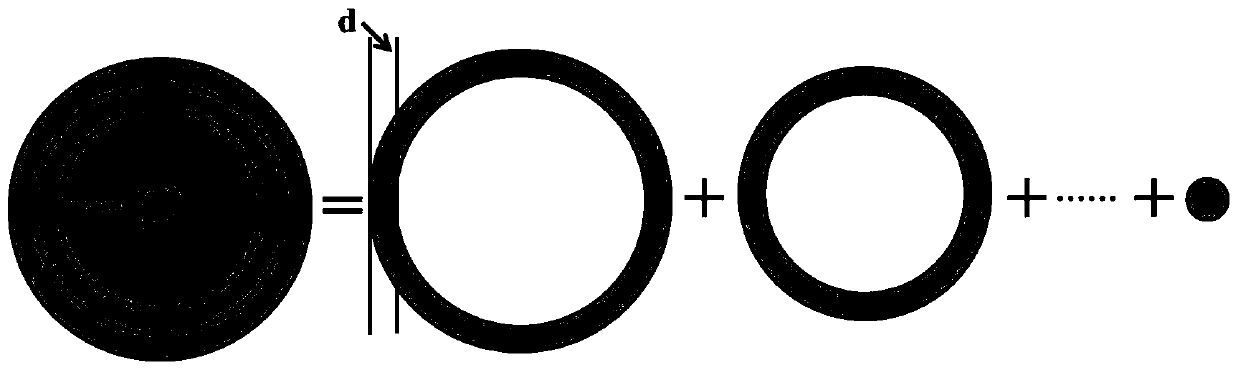 Design and manufacturing method of a special-shaped polishing disc for a double-rotor CNC polishing machine