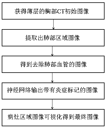 Image processing method and system for assisting diagnosis of pneumonia