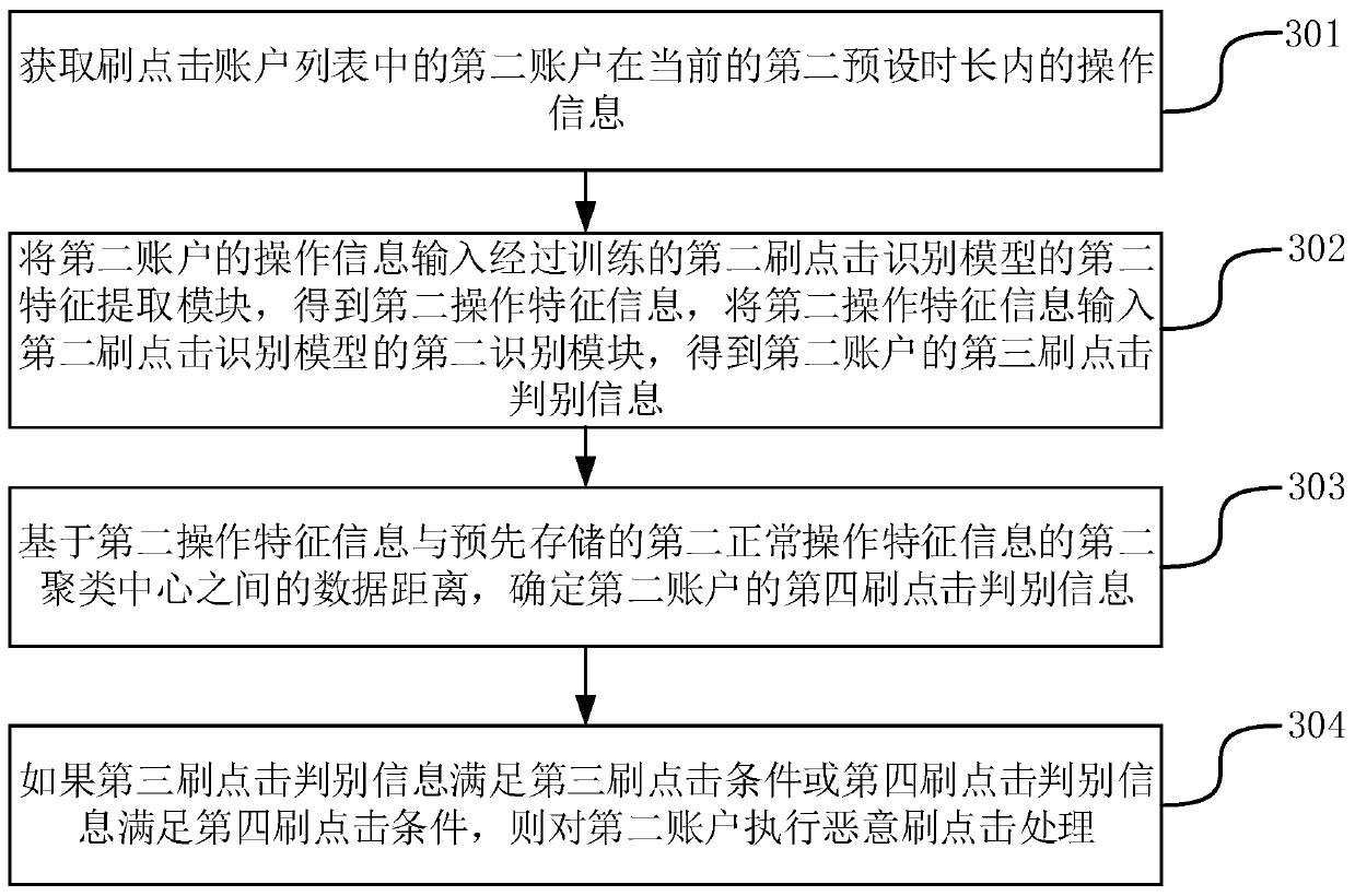 Method, device and equipment for detecting malicious click refreshing operation, and storage medium