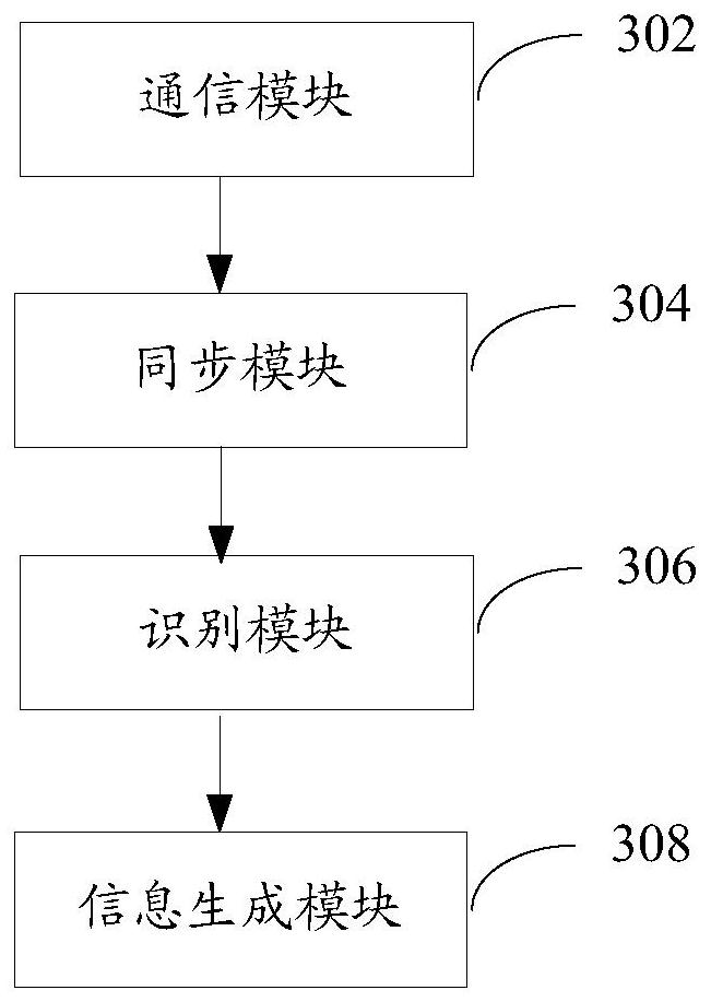 Recognition method, device and, computer equipment and storage medium for connected transactions