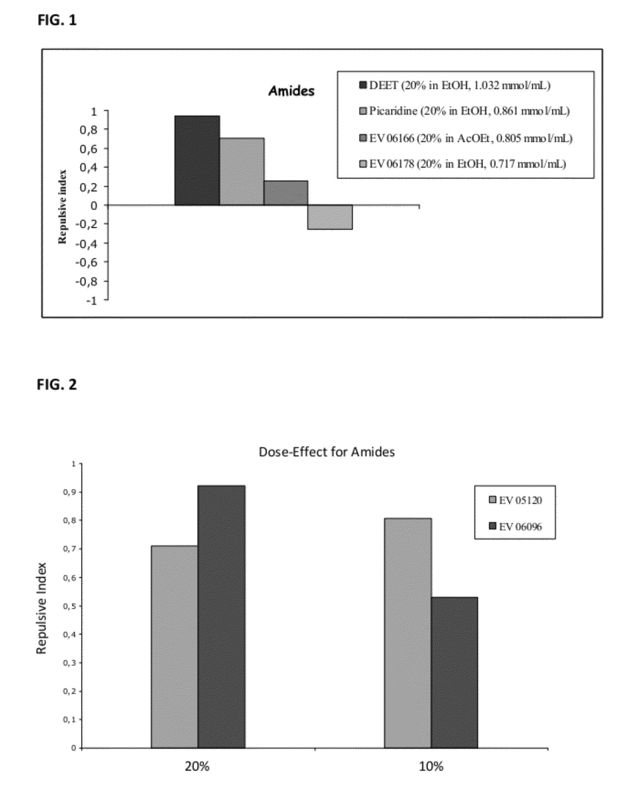 Novel Insect-Repellent Coumarin Derivatives, Syntheses, and Methods of Use