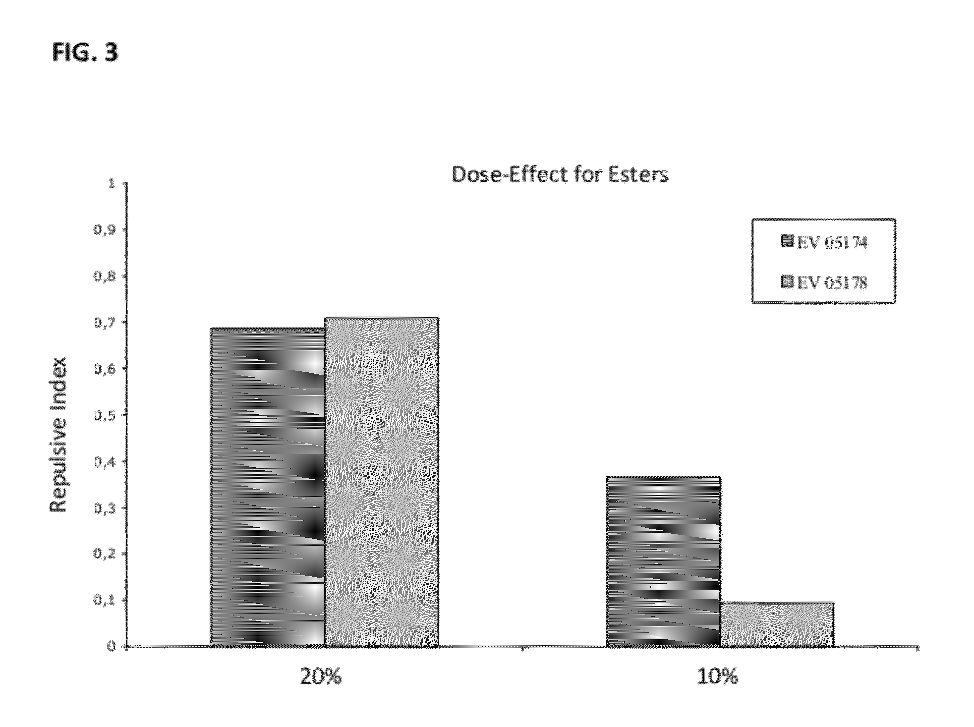 Novel Insect-Repellent Coumarin Derivatives, Syntheses, and Methods of Use