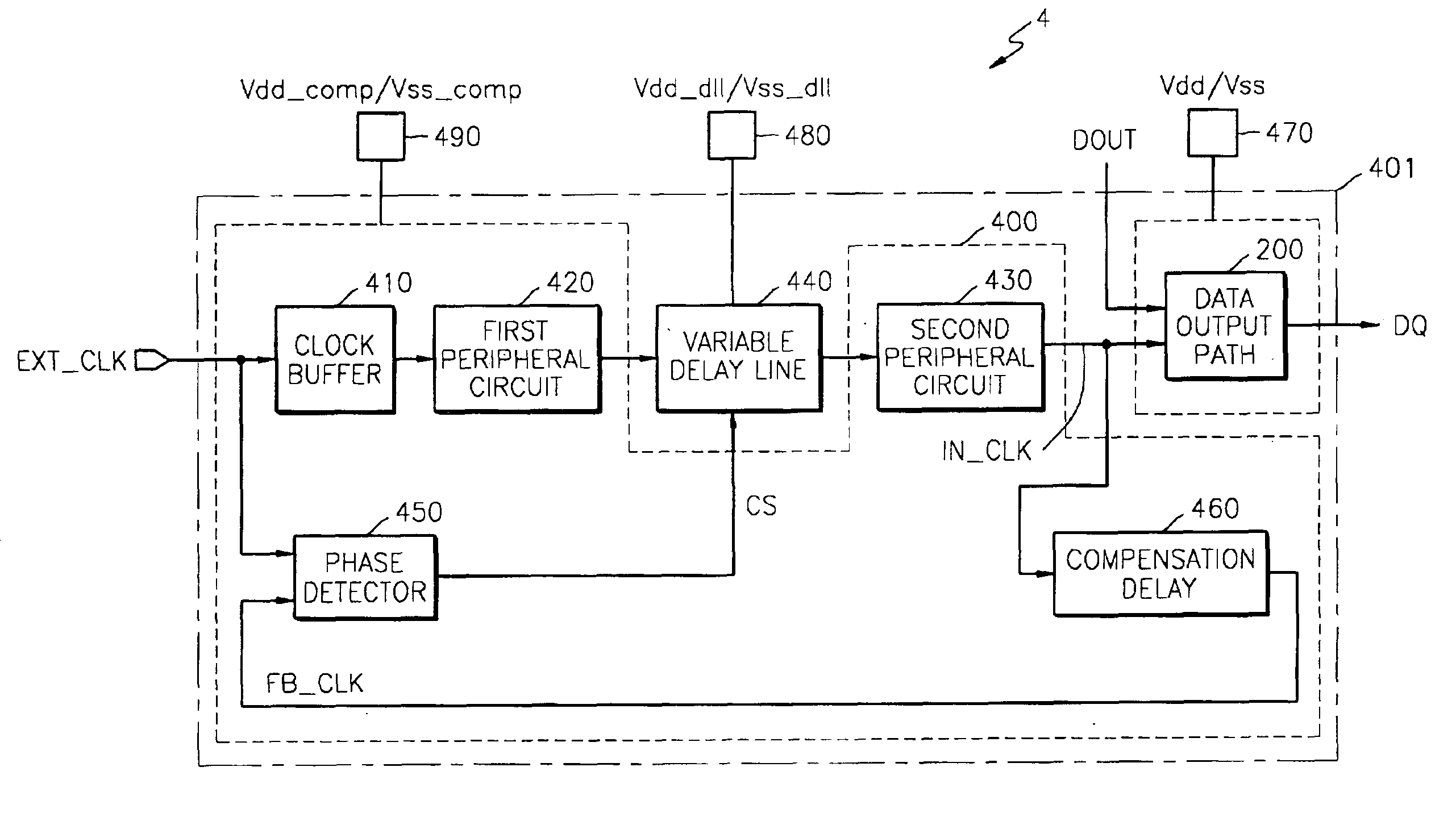 Memory devices having power supply routing for delay locked loops that counteracts power noise effects