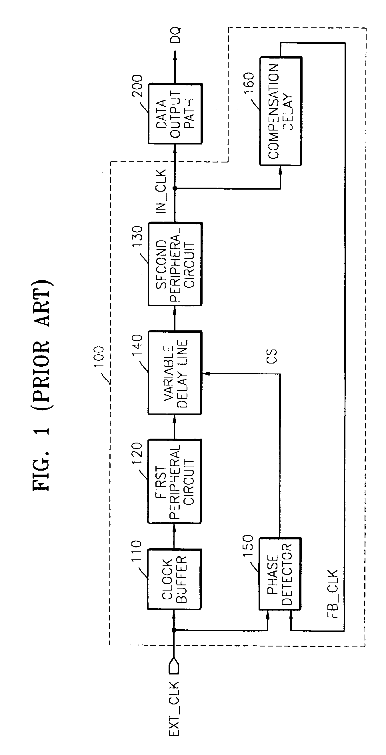 Memory devices having power supply routing for delay locked loops that counteracts power noise effects