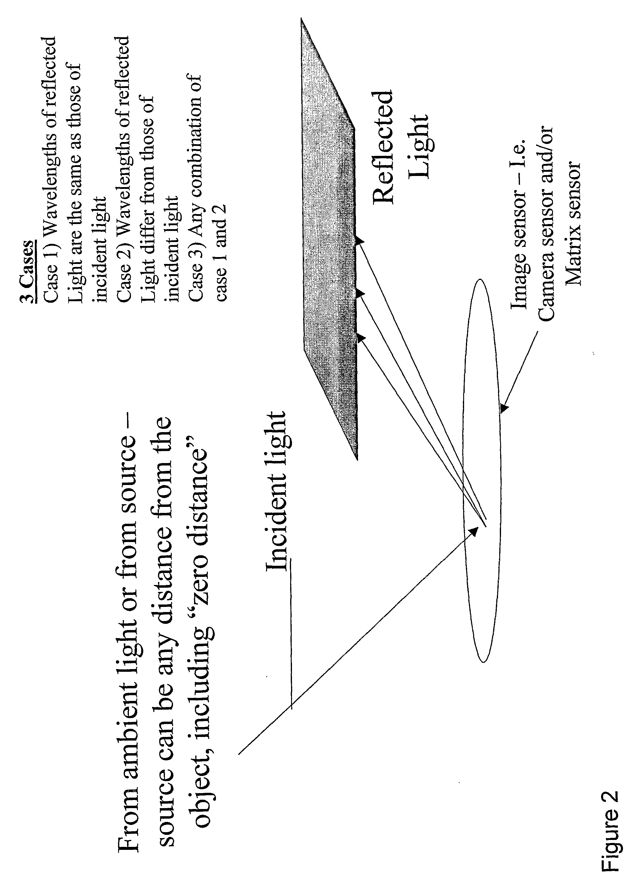 Optical sensor device and image processing unit for measuring chemical concentrations, chemical saturations and biophysical parameters