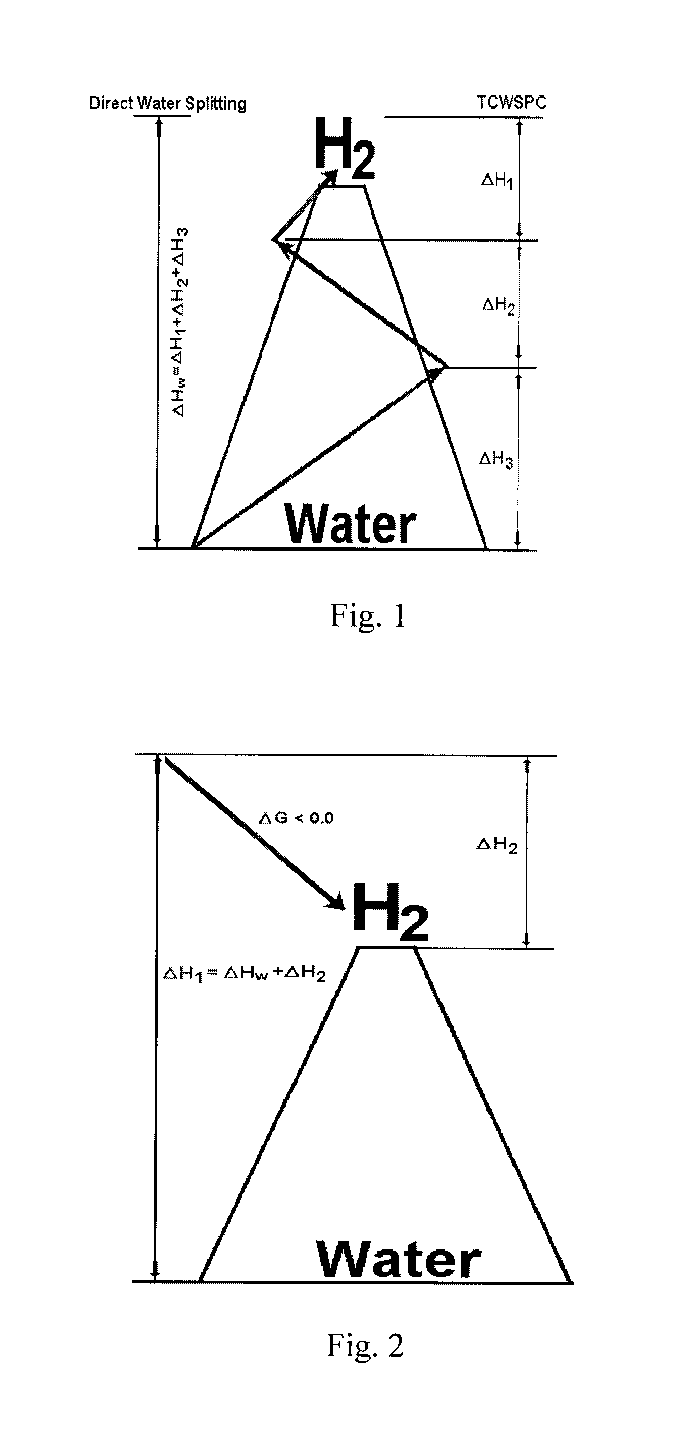 Solar metal sulfate-ammonia based thermochemical water splitting cycle for hydrogen production