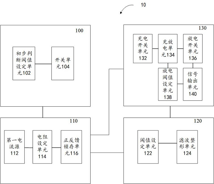 Power-on reset circuit for semiconductor integrated circuits