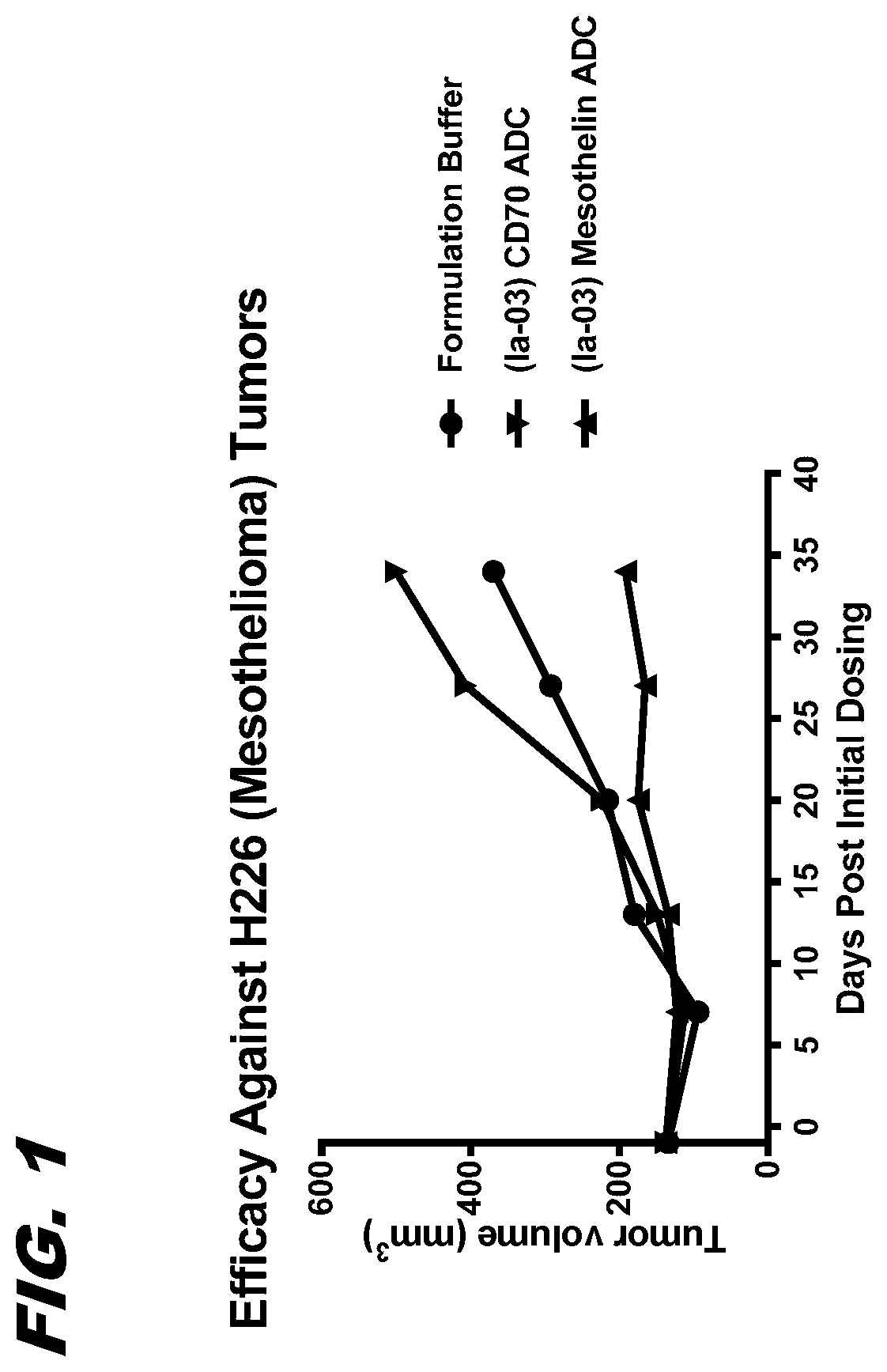 Modified self-immolating moieties for use in prodrugs and conjugates and methods of using and making