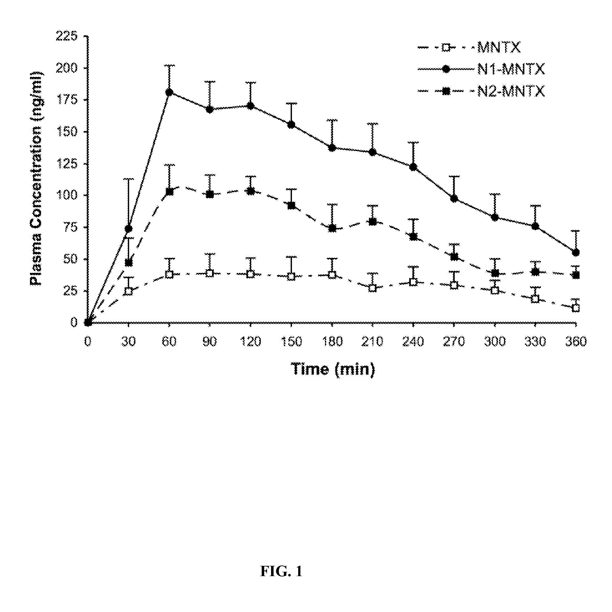 Particles containing an opioid receptor antagonist and methods of use