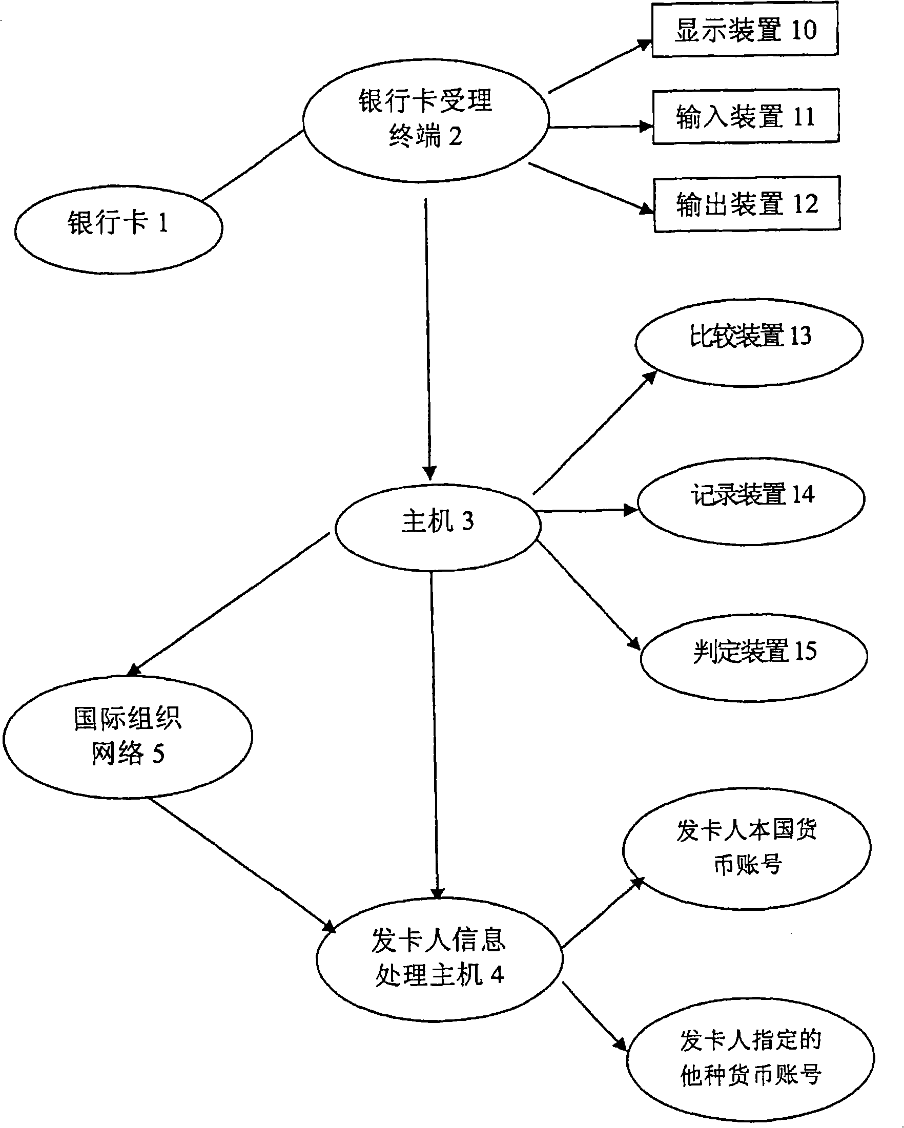 System and method for processing foreign currency bank card data based on network
