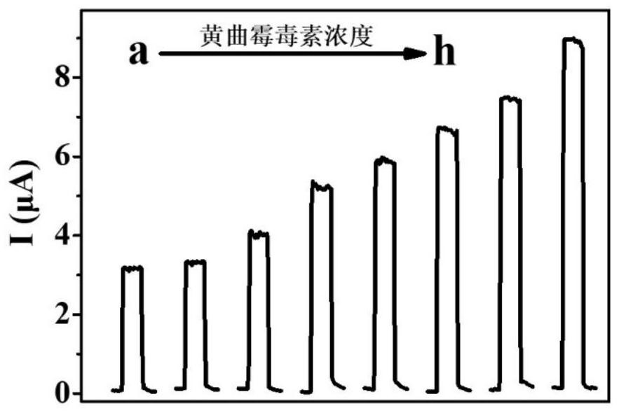 A kind of homogeneous anode photoelectrochemical detection method of aflatoxin based on bismuth tungstate