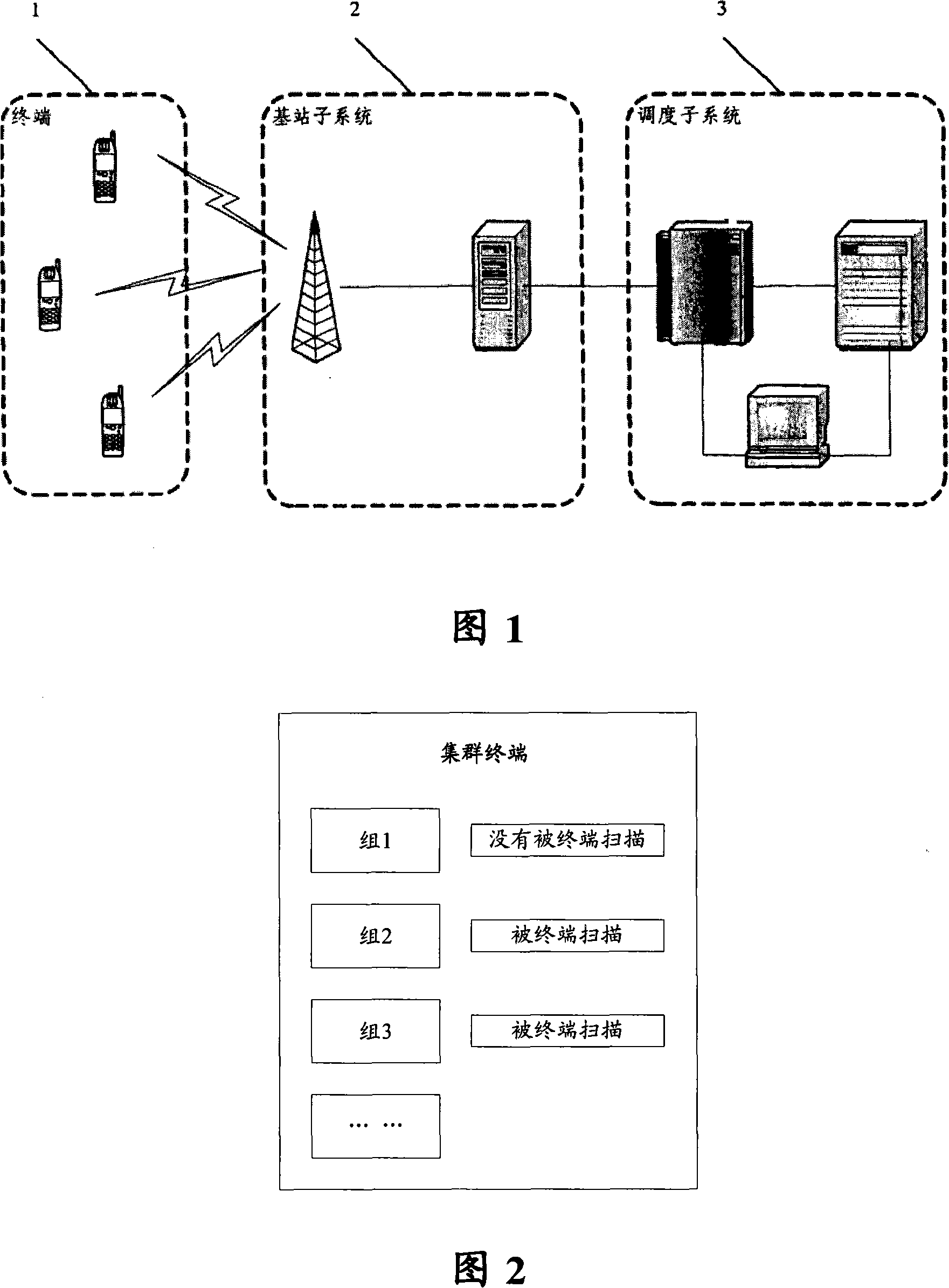 Method and device for cluster terminal to synchronize data of system
