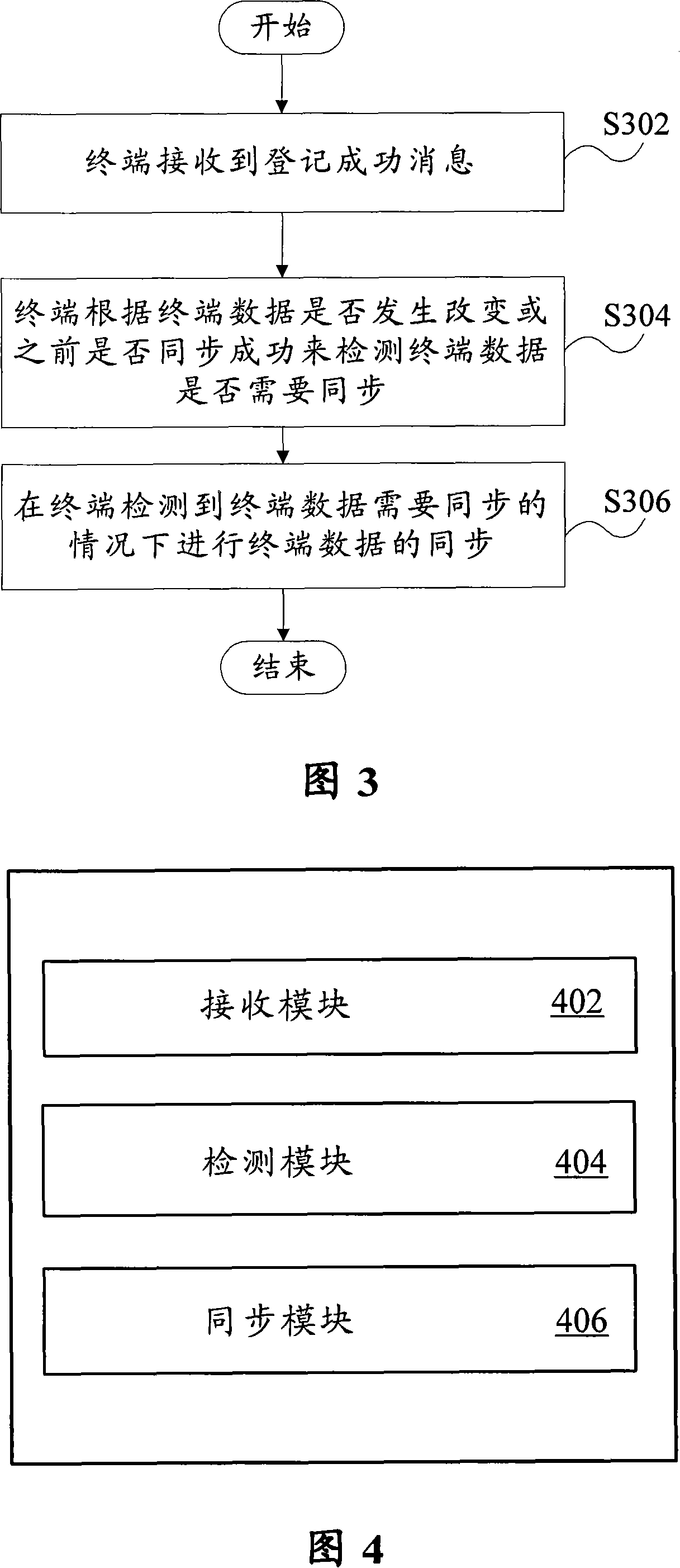 Method and device for cluster terminal to synchronize data of system