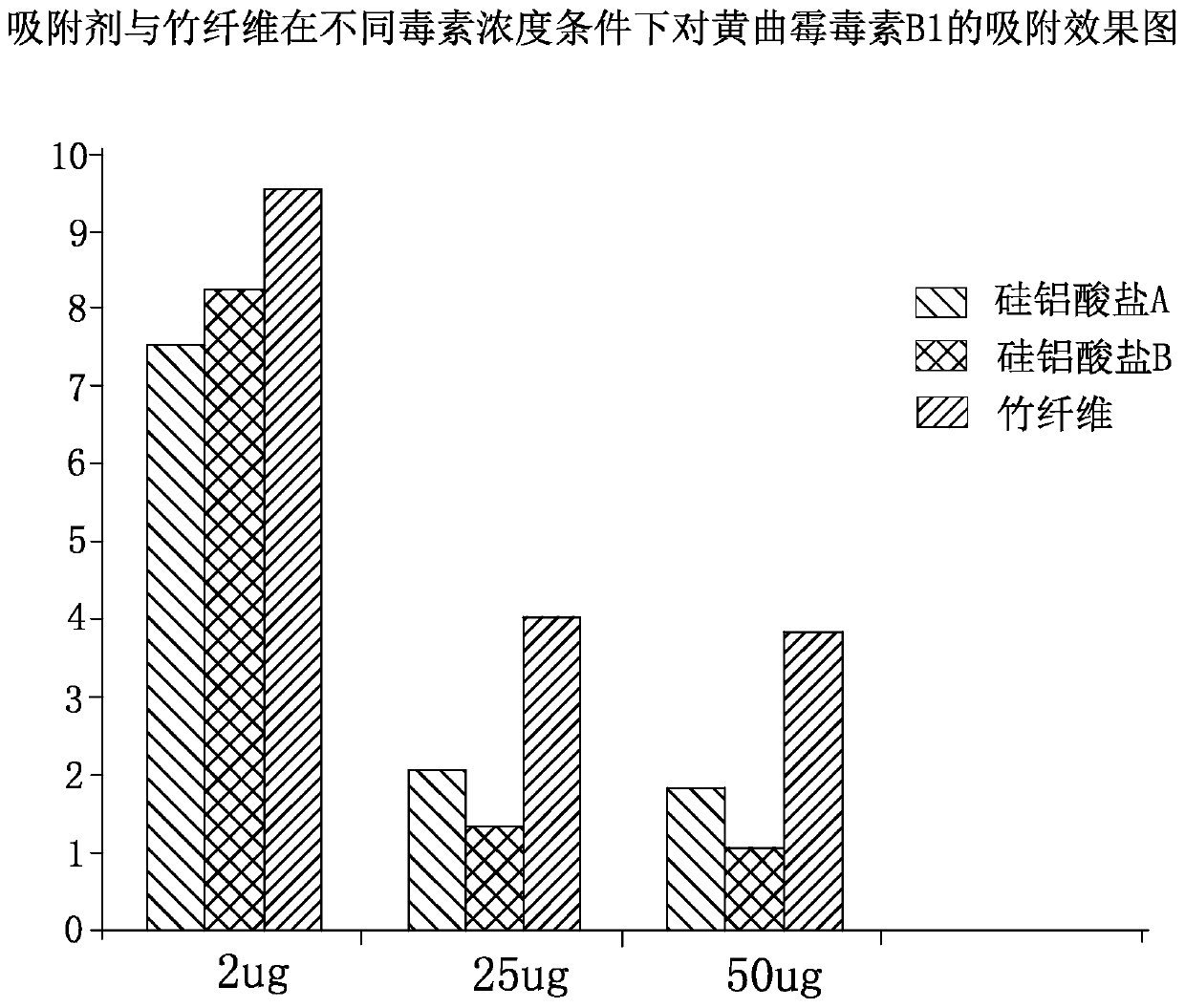 Functional additive rich in bamboo fiber and preparation method thereof