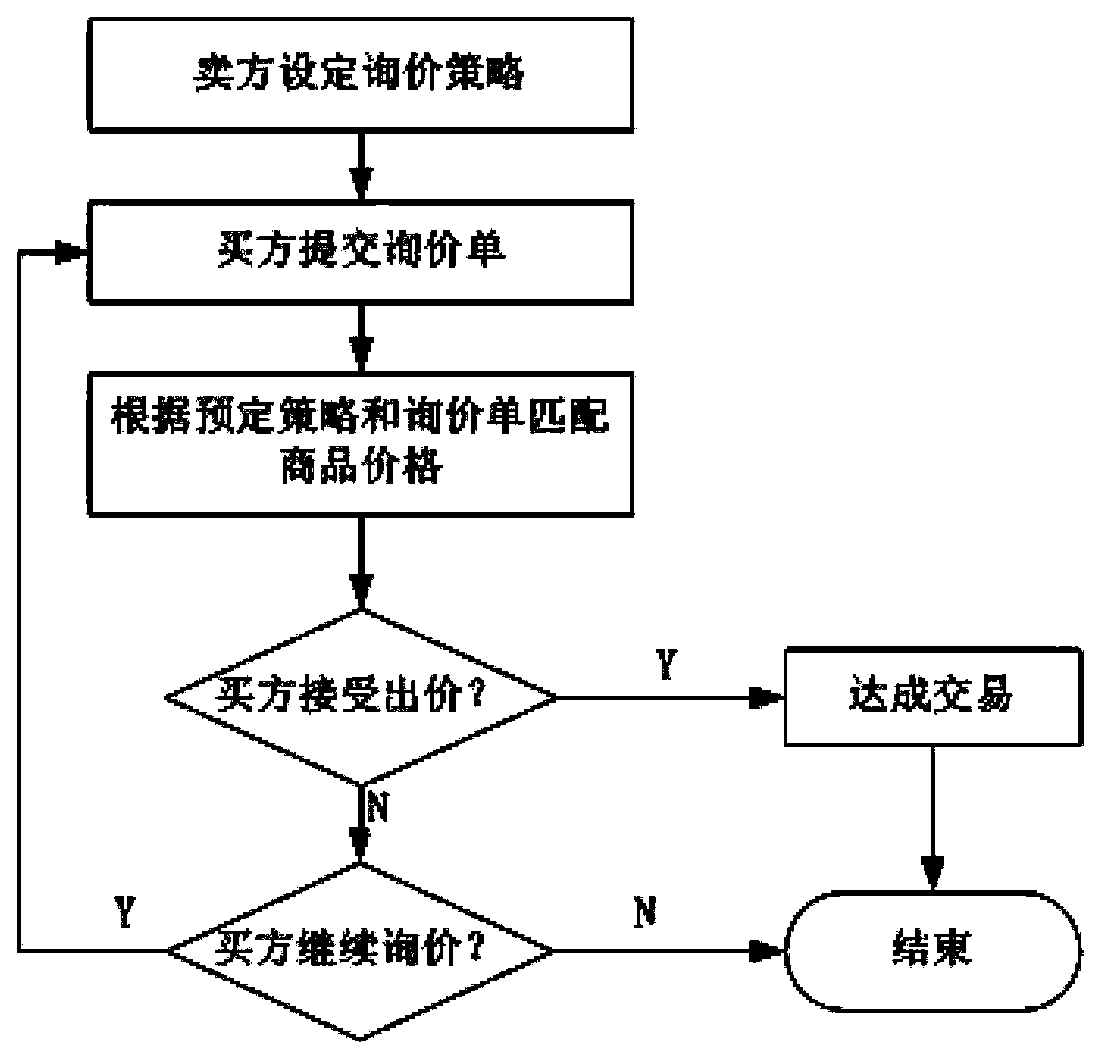 Buyer inquiry and seller quotation automatic matching system and method