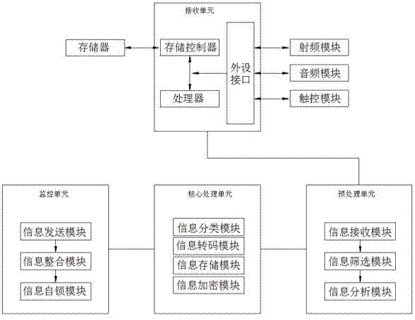 Information technology safety monitoring system