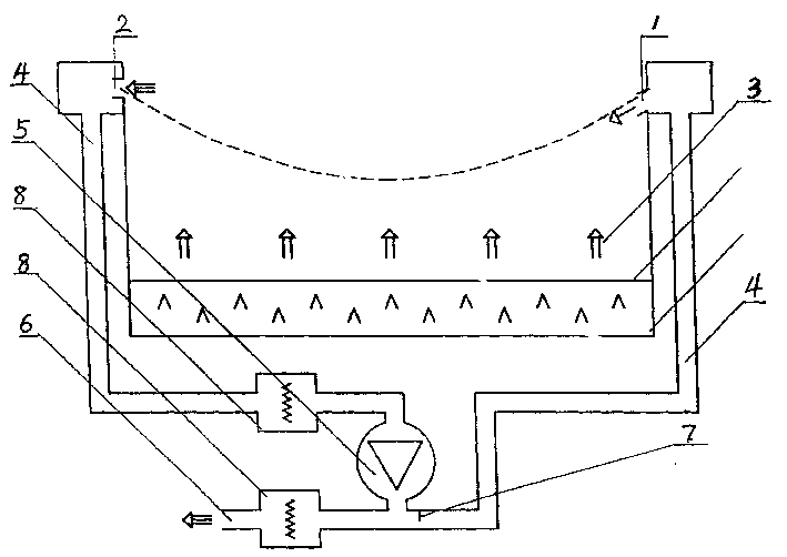 Fluid envelope surface type apparatus for shielding, separating and exhausting powdered smoke dust