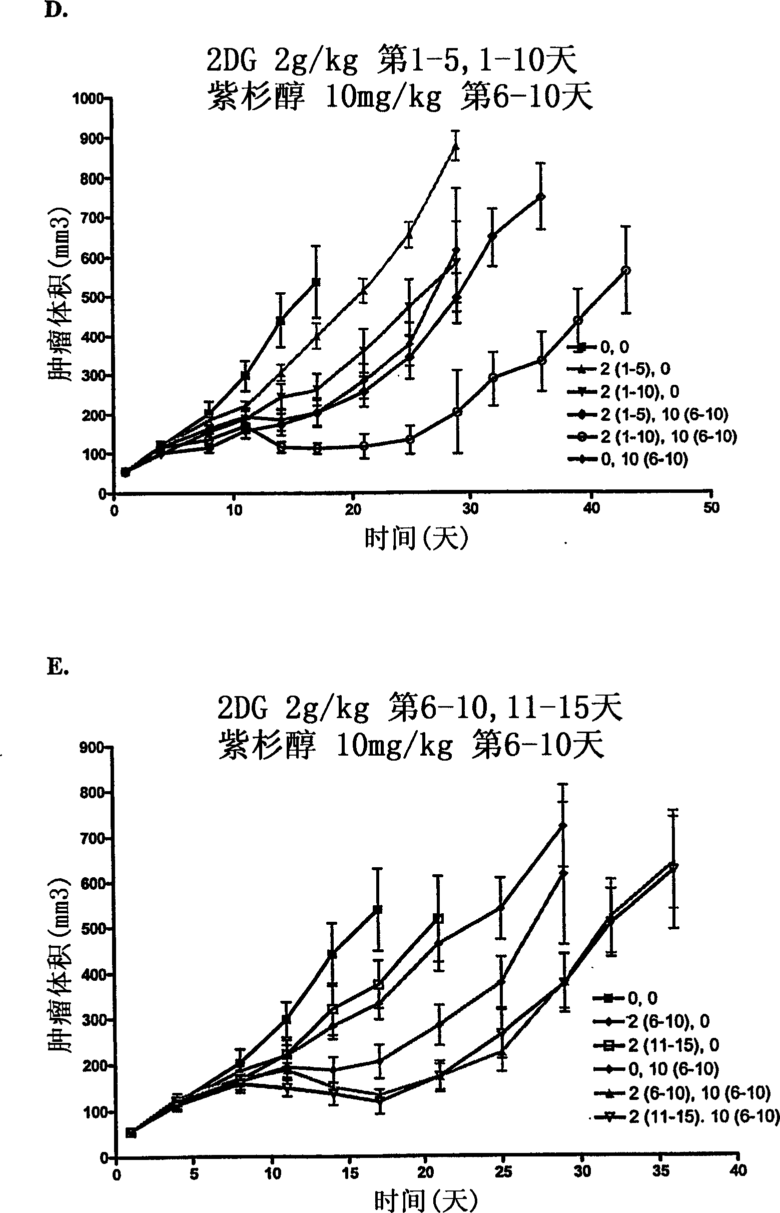 Treatment of cancer with 2-deoxyglucose