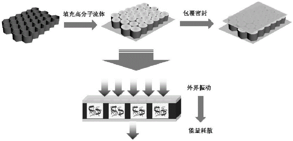 A kind of honeycomb sandwich composite structure material and preparation method thereof