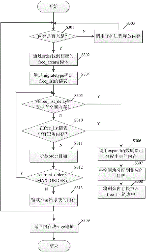 Shared memory optimization processing method and device based on multipath processor