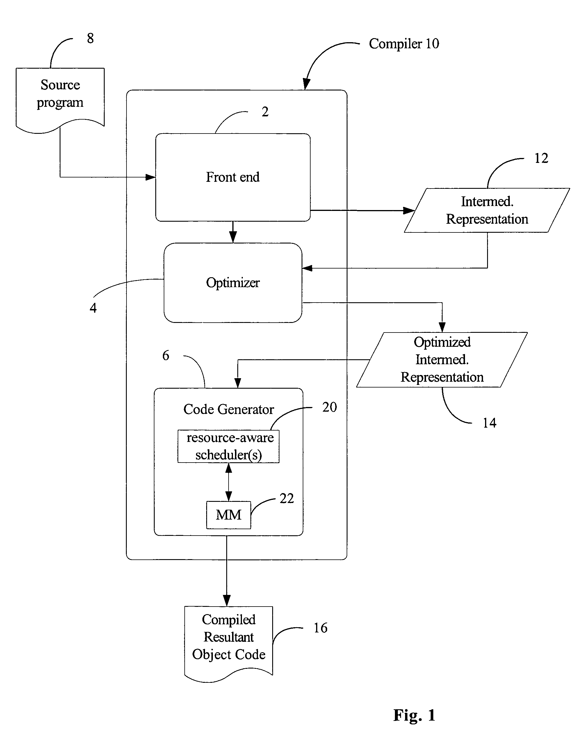 Resource-aware scheduling for compilers