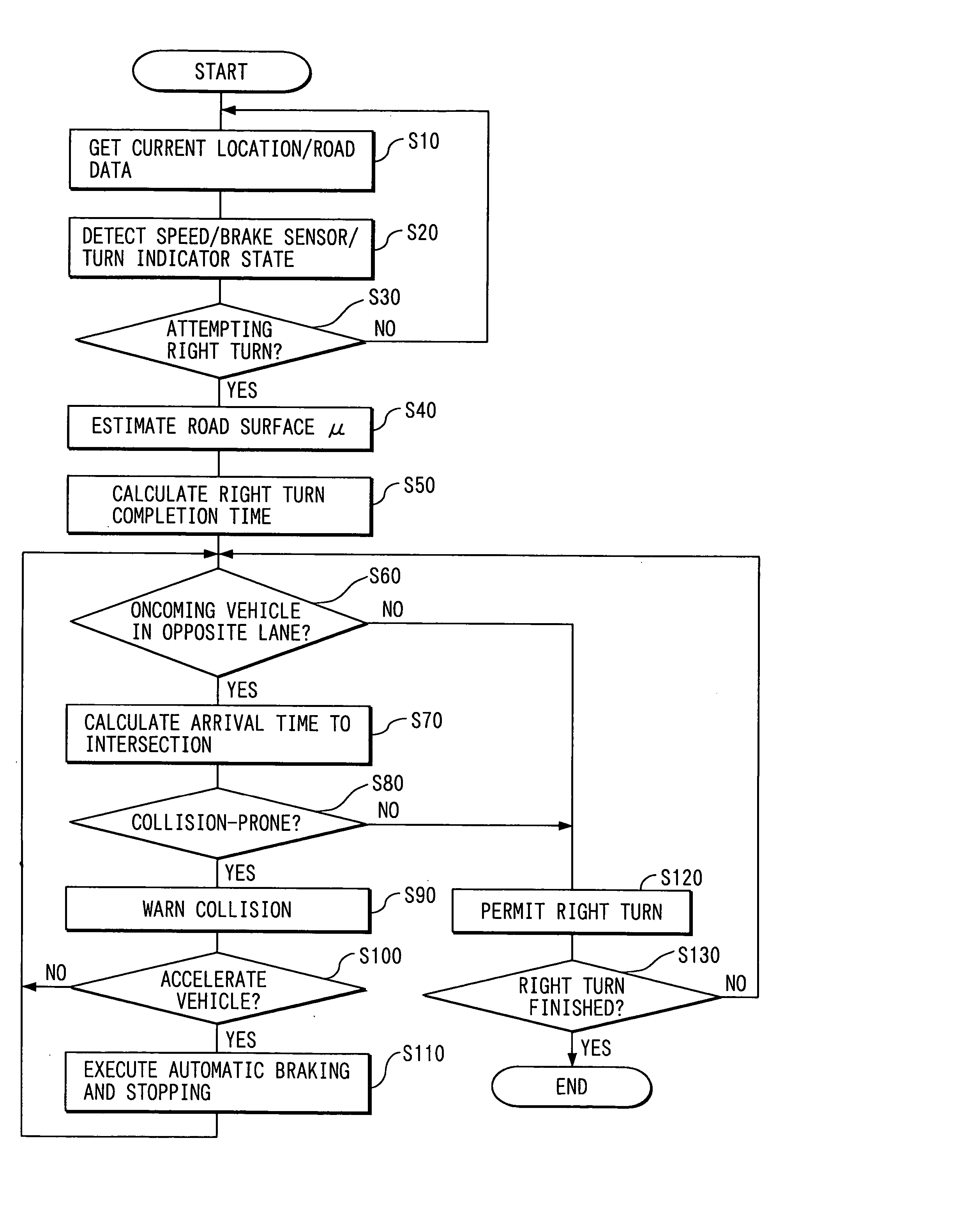 Vehicle driving assistance apparatus and method