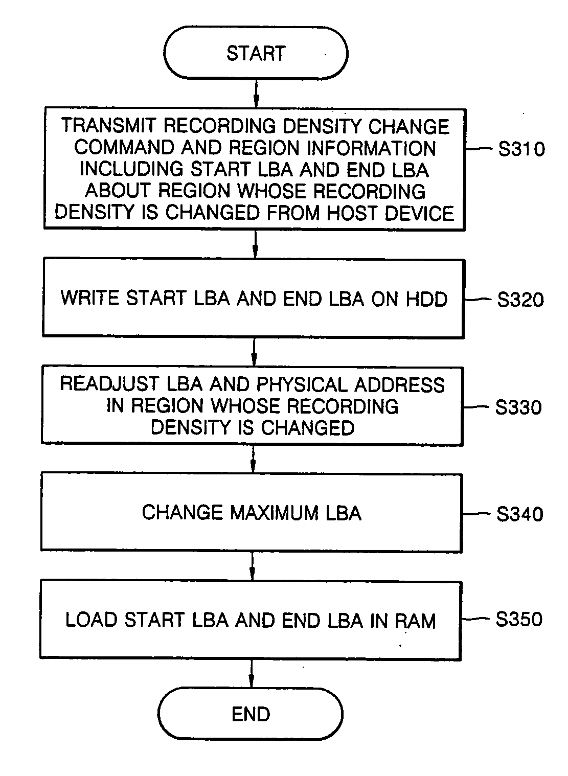 Method of varying recording density of data storage medium and disk drive using the method