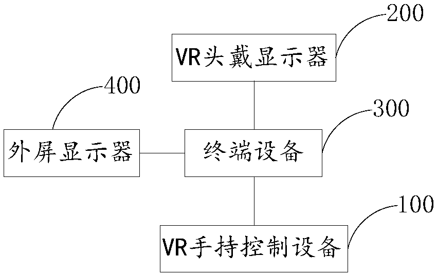 Special equipment detection training system and method based on VR