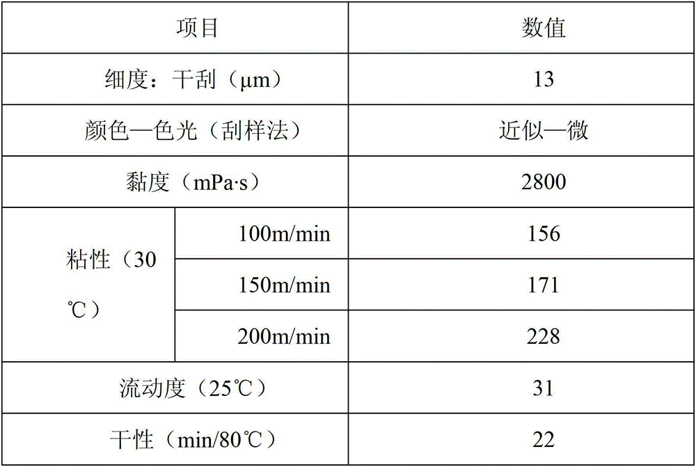 Method for preparing ink solvent by utilizing waste animal and plant grease