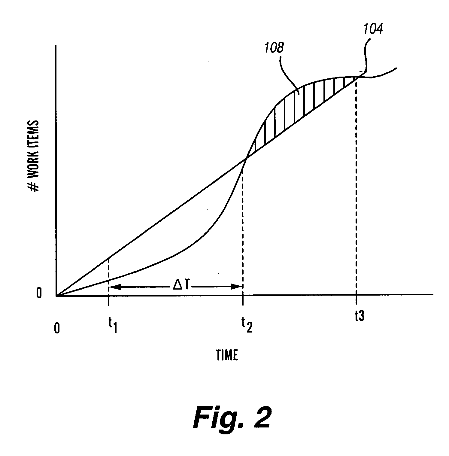 Method and apparatus for assessing the status of work waiting for service