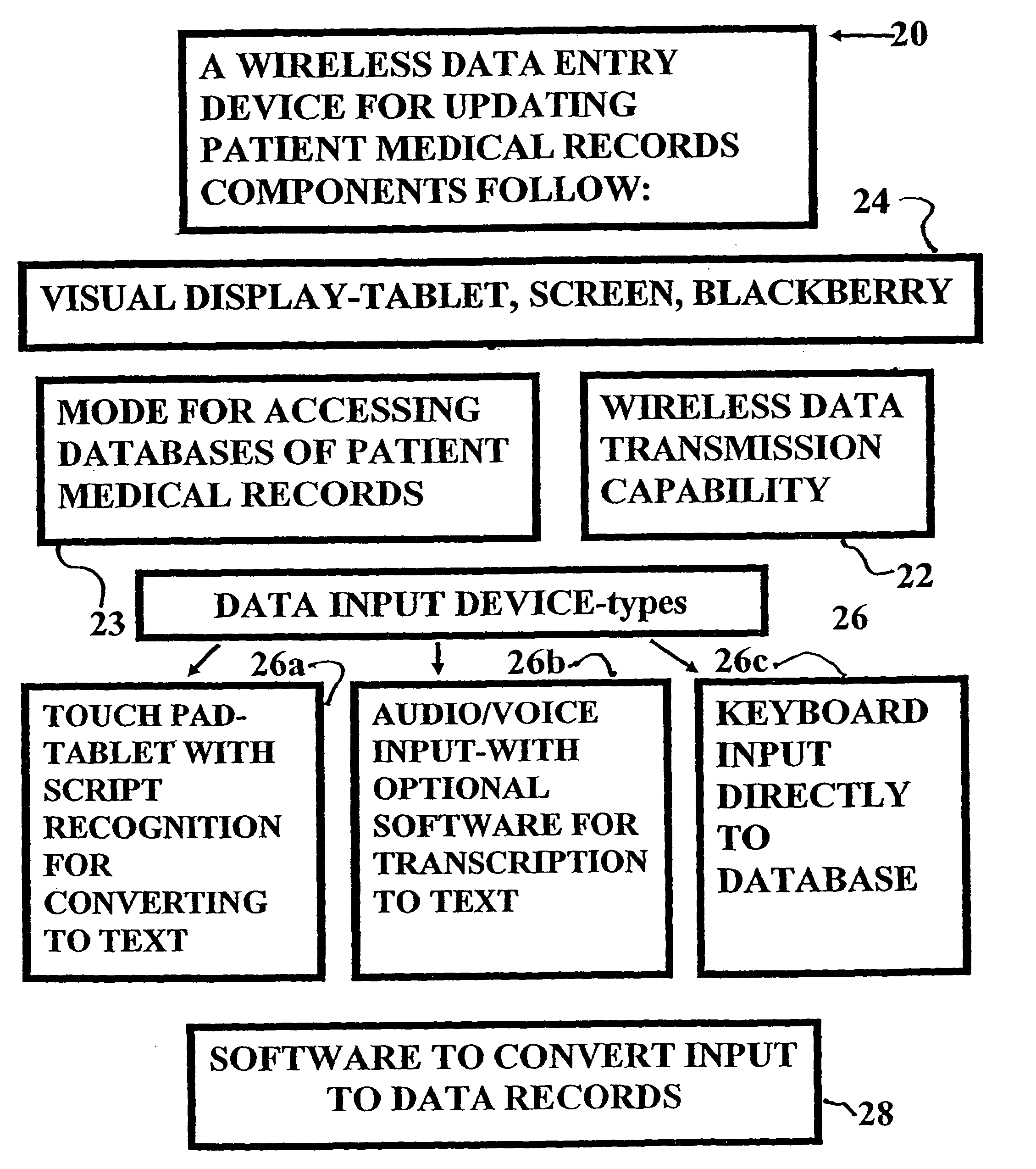 Method and device for maintaining and providing access to electronic clinical records