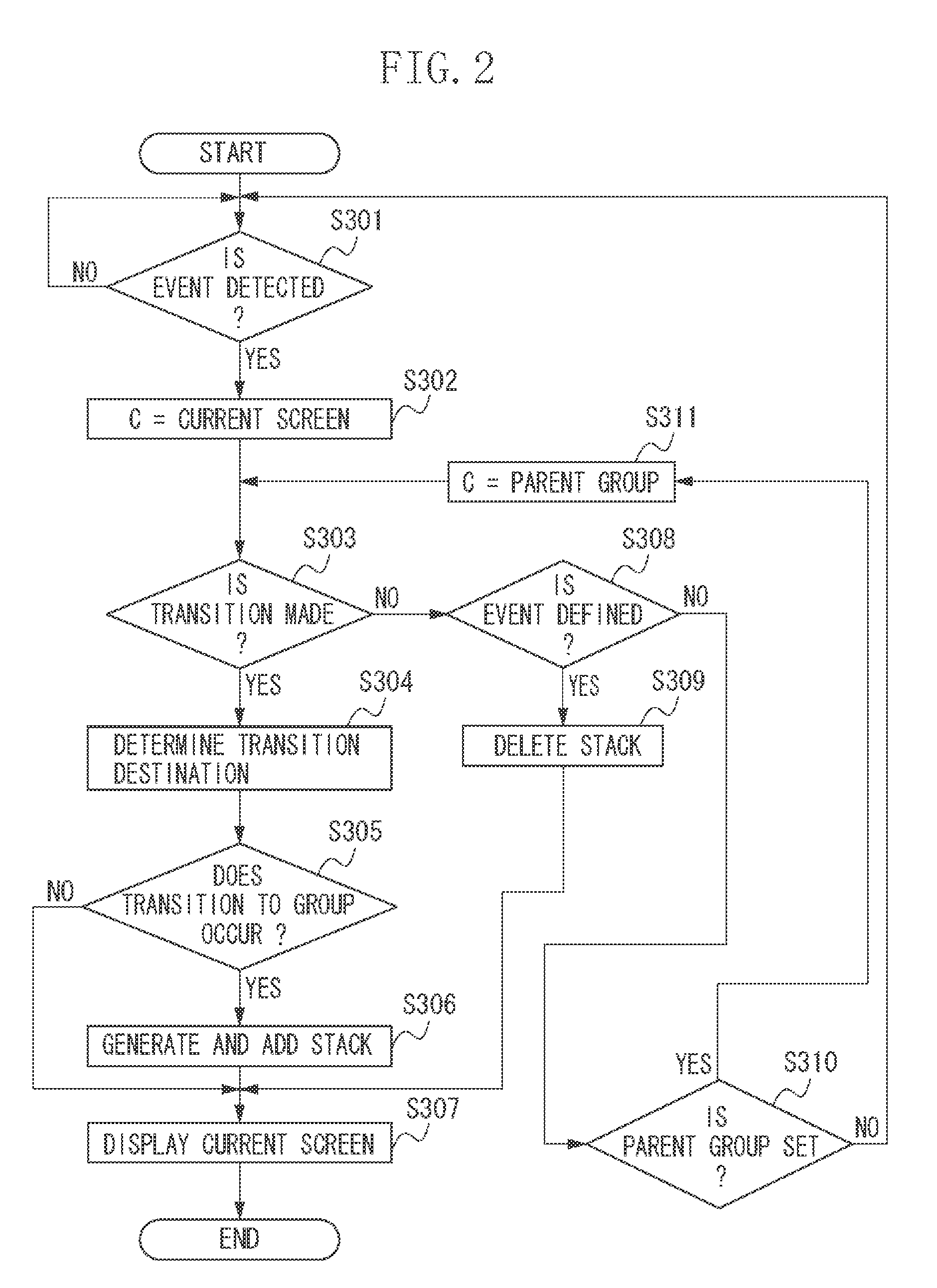 Priority ordered user interface screens for controlling a device