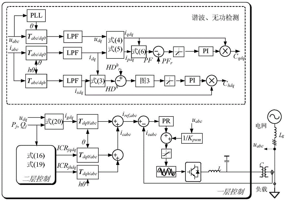 Multifunctional grid-connected parallel inverter group intelligent control method used in microgrid
