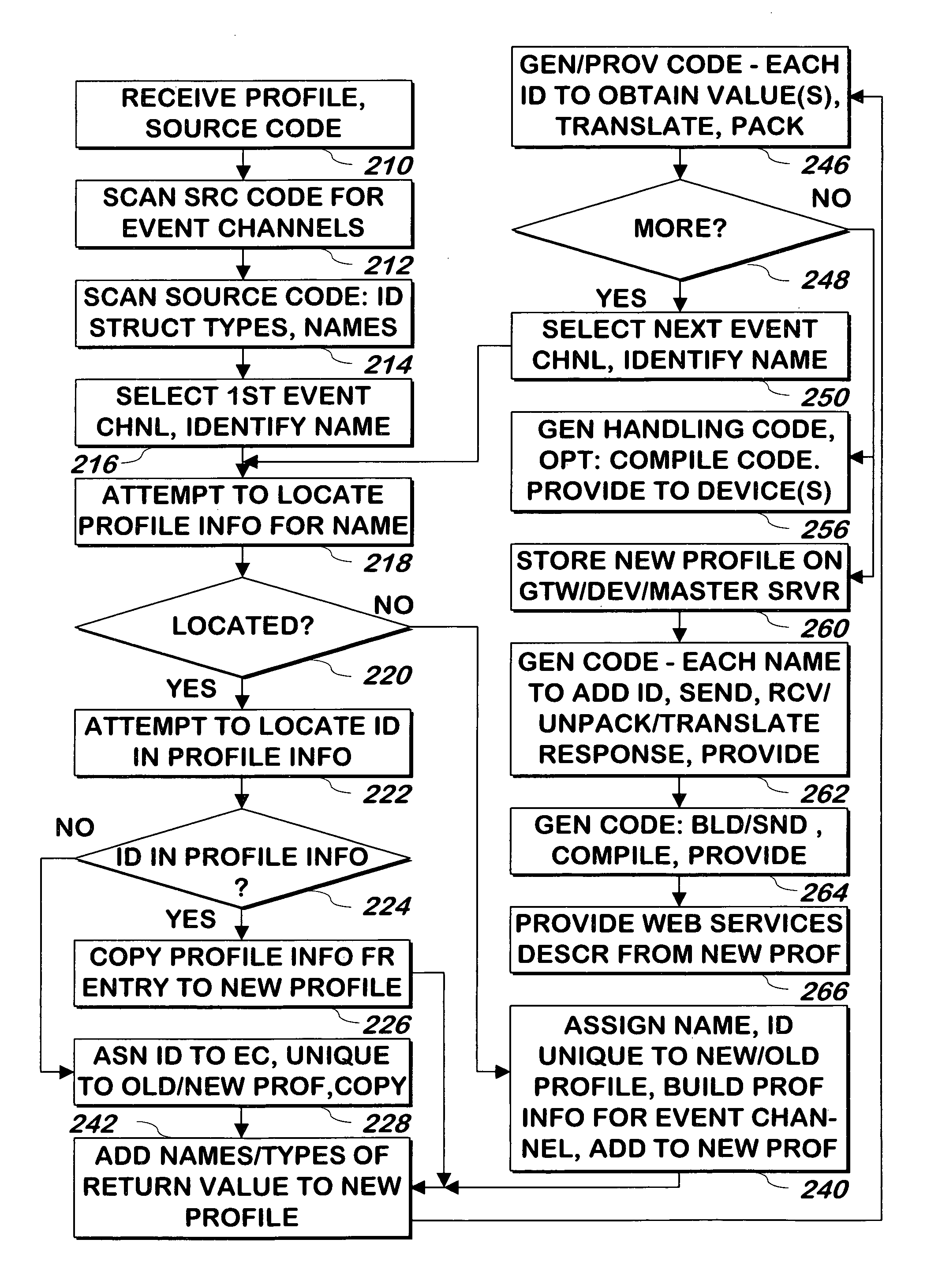 System and method for providing computer code to obtain data from devices optionally using a web services interface